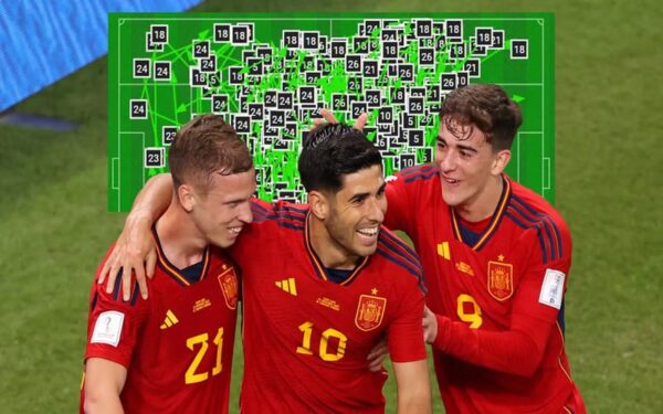 Tiki Taka là gì? Đội bóng nào thành công với triết lý Tiki Taka